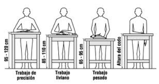 La altura ideal de una mesa de trabajo - indupro